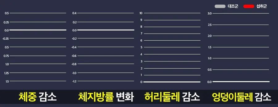 관리 프로세스 시각 자료